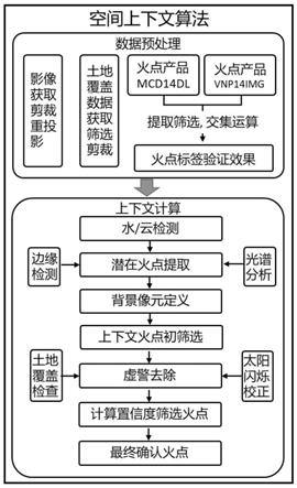 一种基于空间上下文特征的森林火点大范围检测方法