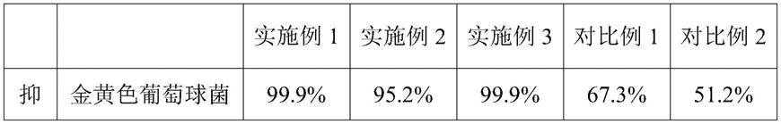 一种持久抗菌聚丙烯无纺布及其制备方法与流程