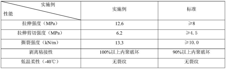 一种氧化石墨烯改性聚氨酯阻燃的玻璃胶及制备方法