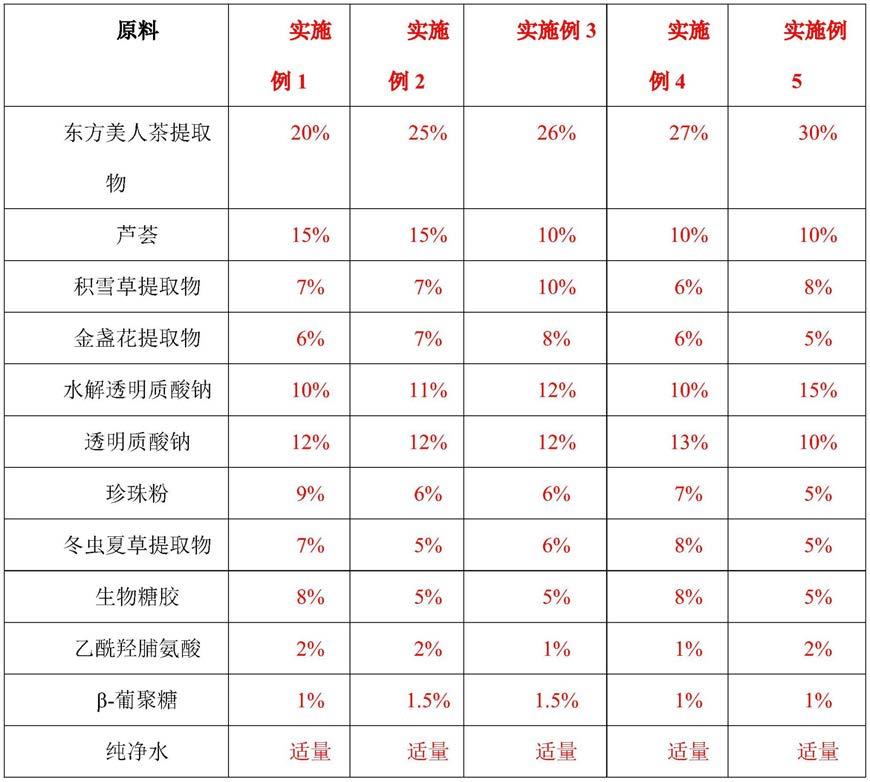 一种富含东方美人茶提取物的皮肤修护剂组合物的制作方法