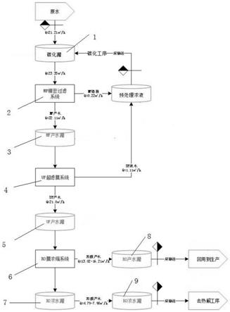 碳酸氢锂溶液浓缩处理方法与流程