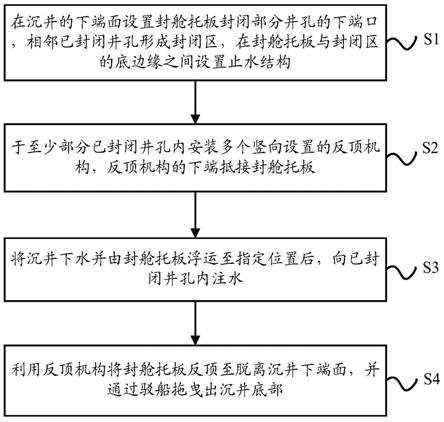 一种沉井长距离浮运方法与流程