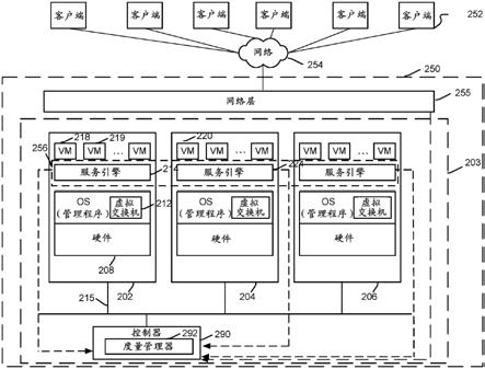 在数据中心中分层收集样本的制作方法