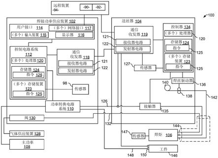 用于远程焊接方案控制的系统和方法与流程