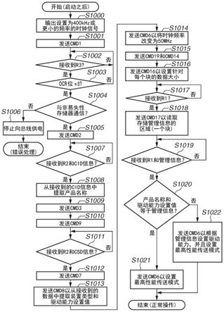 信息处理设备和信息处理设备的控制方法与流程