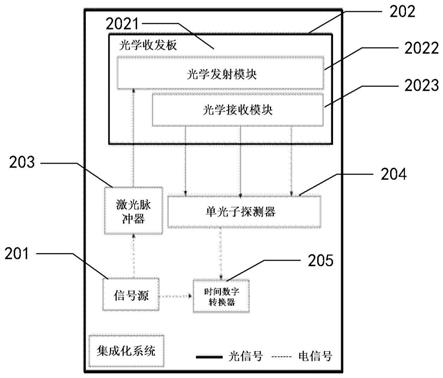 非视域追踪系统