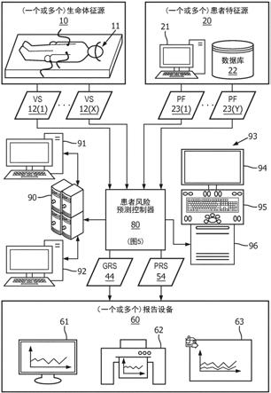 一般和个人患者风险预测的制作方法