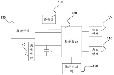 灶具点火装置及其控制方法和灶具与流程