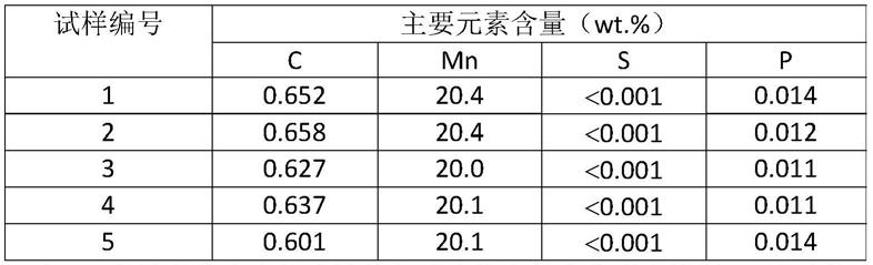 一种超高锰TWIP钢的大容量冶炼与成分调控方法