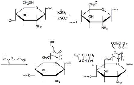 一种丙二醇改性壳聚糖吸附剂及其制备方法和在吸附锗中的应用