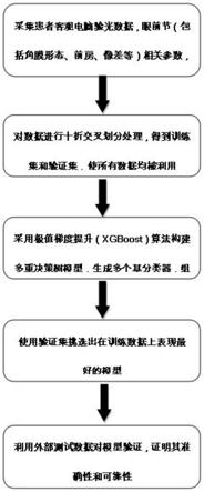 一种基于Scheimpflug眼前节形态的屈光度精准评估的方法和应用与流程