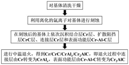 一种抗中高温水蒸气腐蚀的防护涂层及其制备方法与应用