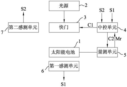 太阳能电池侦测装置的制作方法