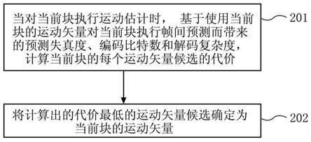 确定用于帧间预测的运动矢量的方法和装置与流程