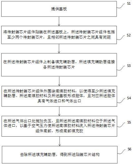 多芯片贴装结构及其制备方法与流程