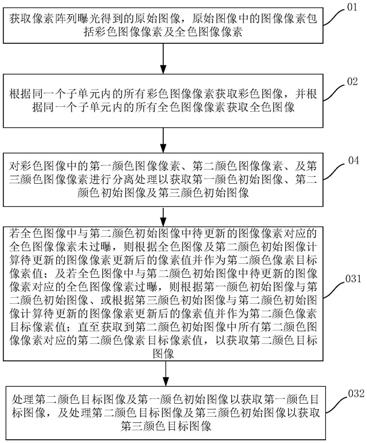 图像处理方法、图像处理系统、电子设备及可读存储介质与流程