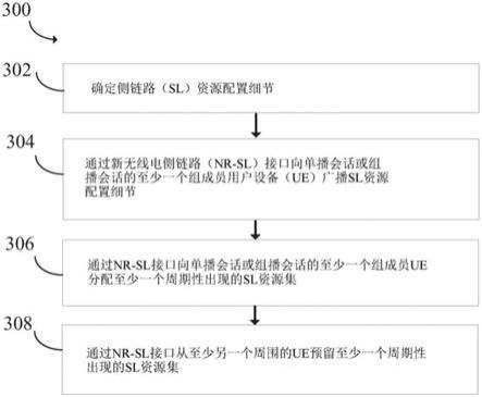 车辆到一切通信的设备以及所述设备的车辆到一切通信的方法与流程