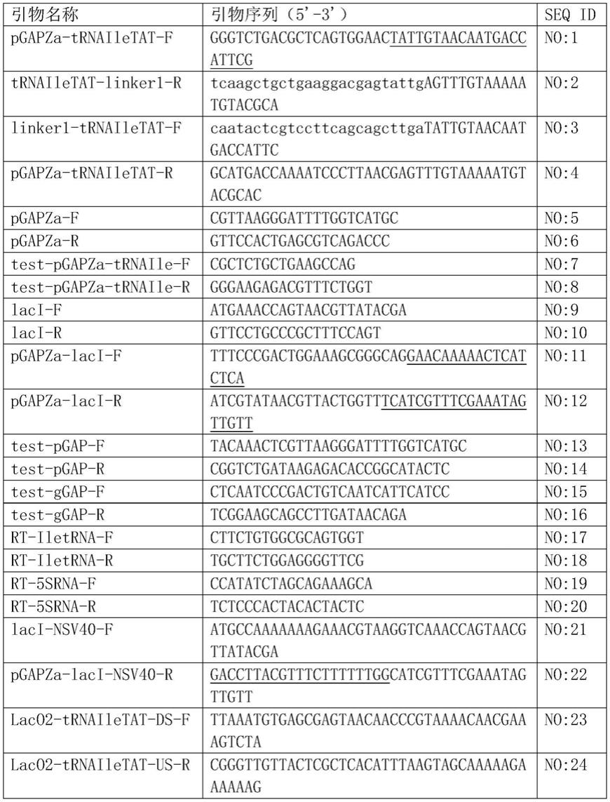 一种毕赤酵母中IPTG诱导的tRNA元件及其构建方法和应用