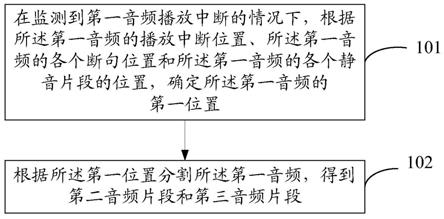 音频处理方法、装置及电子设备与流程