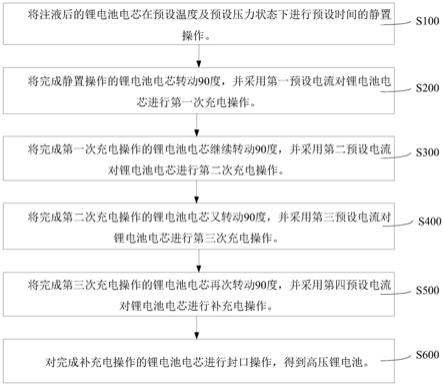 高电压锂电池及其化成工艺的制作方法