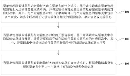 一种基于区块链的票单管理方法、系统、装置及存储介质与流程