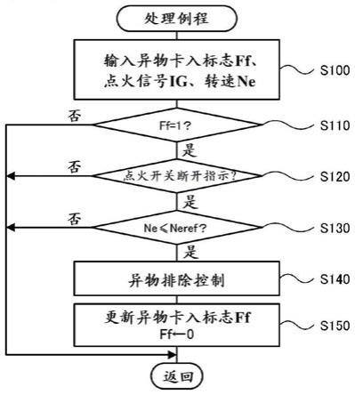 发动机装置的制作方法