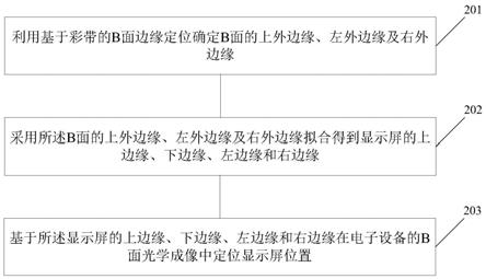 一种显示屏定位方法、电子设备及存储介质与流程