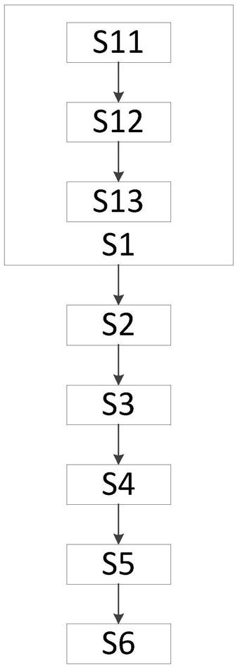 一种场景化根因分析应用的制作方法