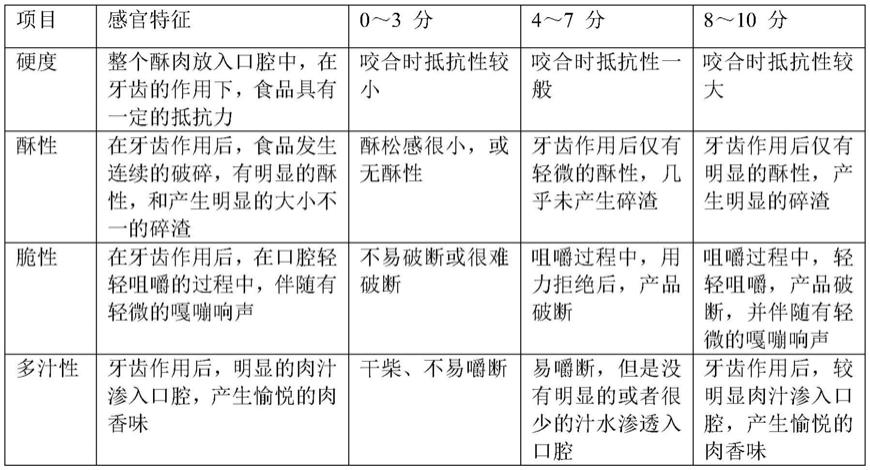 川式椒麻风味预炸肉制品及其制备方法与流程