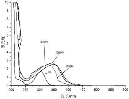 一种吩嗪衍生物类光引发剂及其制备方法和用途与流程