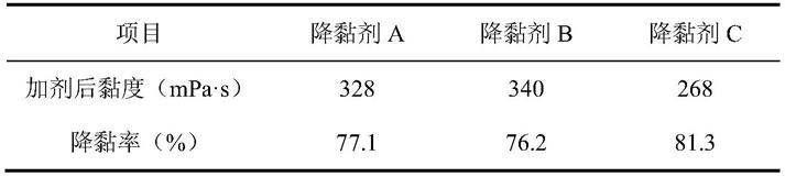 一种用于渣油高效降黏的油溶性降黏剂及制备方法与流程