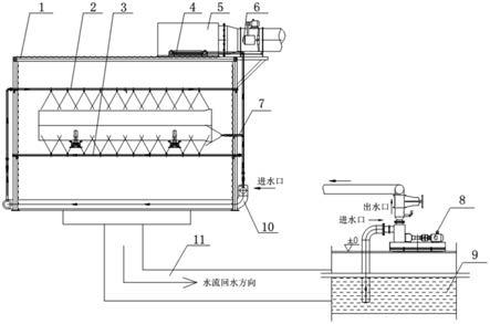 热处理退火炉快速水冷装置的制作方法