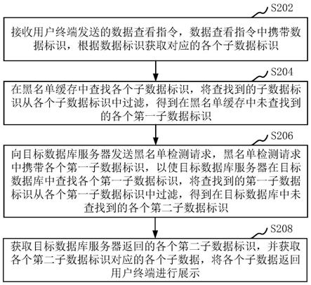 数据展示方法、装置、计算机可读存储介质和计算机设备与流程