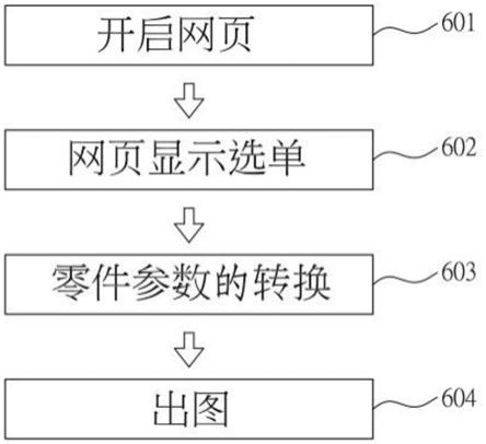 轴承设计自动化出图方法及系统与流程