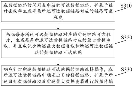 数据链路解析方法及系统与流程