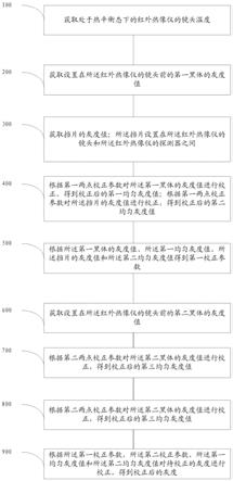 一种基于温度替代的两点校正方法及系统