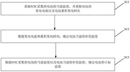 电池温度确定方法、电池温度确定装置及存储介质与流程