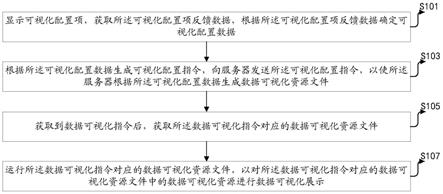 一种数据可视化方法、装置、设备及介质与流程