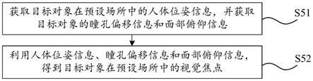 视觉检测方法、设备、系统以及存储装置与流程