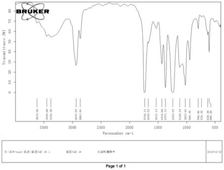 耐热水VAE乳液及其制备方法与流程