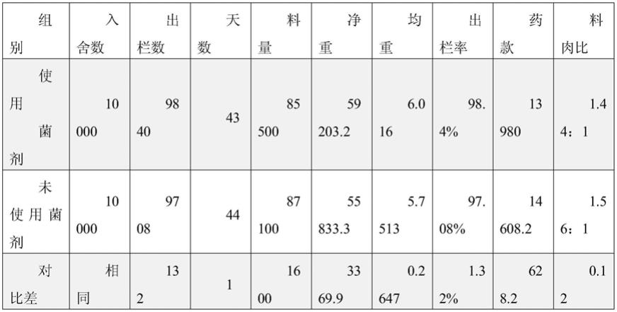 一种新型动物用菌剂及其制备方法与流程