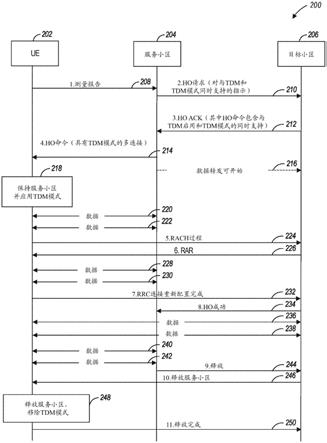 使用时分复用的多连接的制作方法