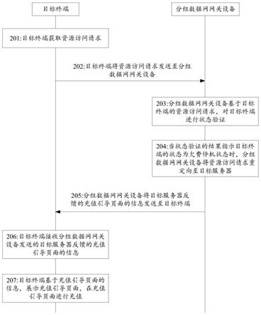 充值方法及装置与流程