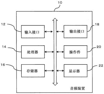 音频装置的制作方法