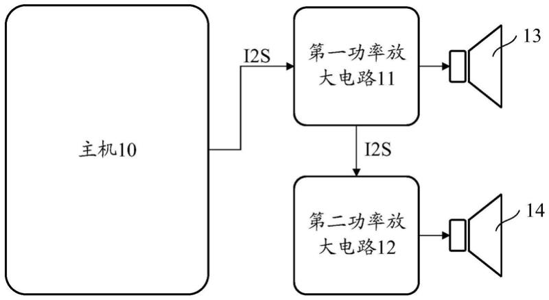 立体声输出控制装置及方法、电子设备及存储介质与流程