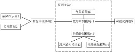 一种架空线路故障智能故障监测装置的制作方法