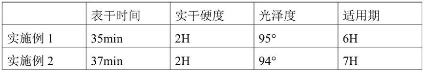 一种超长适用期的羟基丙烯酸分散体及其制备方法、应用与流程