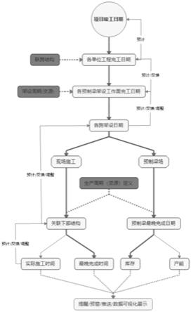 一种基于BIM技术的桥梁架设过程动态预测与控制方法与流程