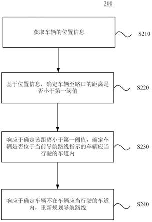 规划导航路线的方法、装置、计算机设备和介质与流程