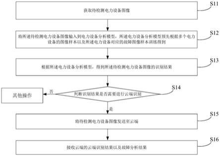 一种电力设备检测方法、装置及移动终端与流程